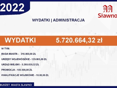 
Budżet miasta na 2022 roku uchwalony
