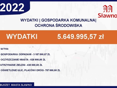 
Budżet miasta na 2022 roku uchwalony
