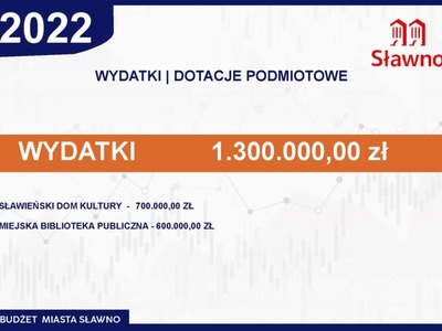 
Budżet miasta na 2022 roku uchwalony

