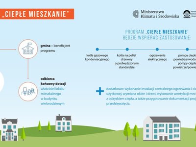
Ciepłe mieszkanie
