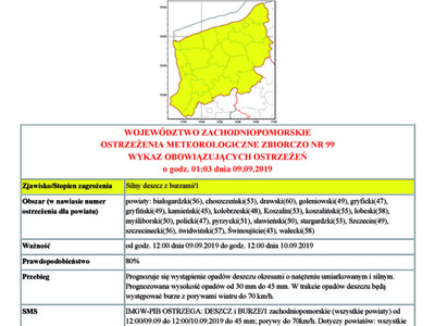 Ostrzeżenie meteorologiczne