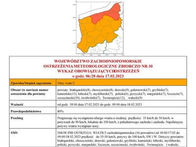 
Uwaga! Silny wiatr!
