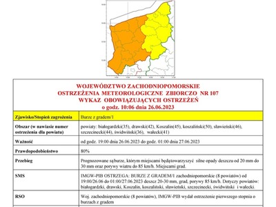 IMGW OSTRZEGA - BURZE Z GRADEM