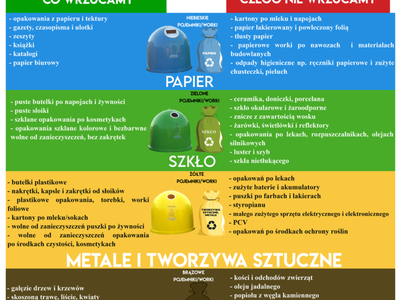 Ważne zmiany w systemie gospodarowania odpadami komunalnymi