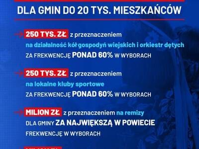 Akcje profrekwencyjne. Pomóż zdobyć dodatkowe środki na rozwój...