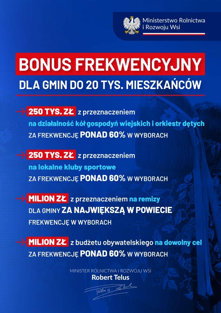 
Akcje profrekwencyjne. Pomóż zdobyć dodatkowe środki na rozwój...
