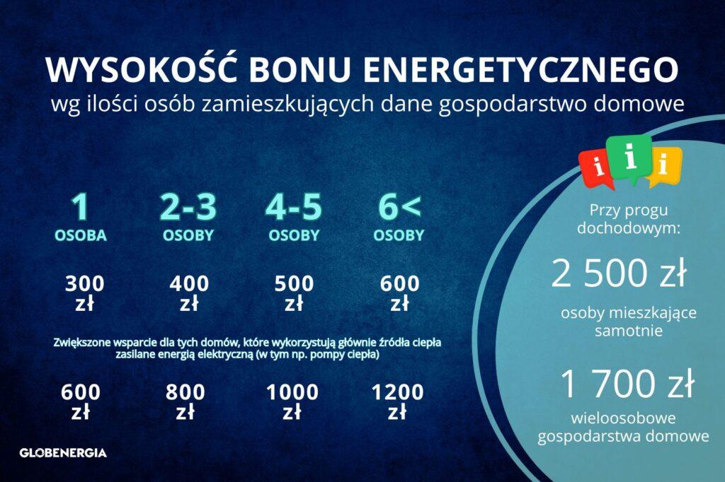 Bon energetyczny 2024