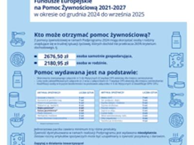 Wnioski o pomoc żywnościową z Caritas w dniu 19, 20 i 21 marzec 2025 r.