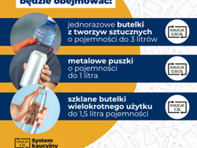 System kaucyjny