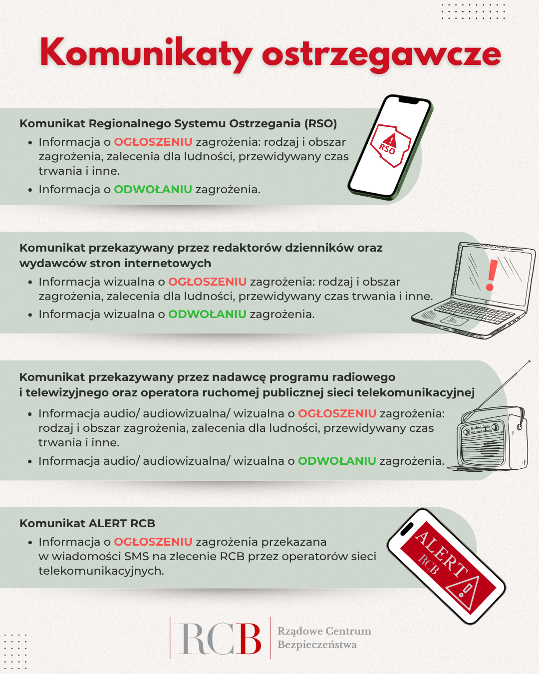 Sygnały alarmowe i komunikaty ostrzegawcze