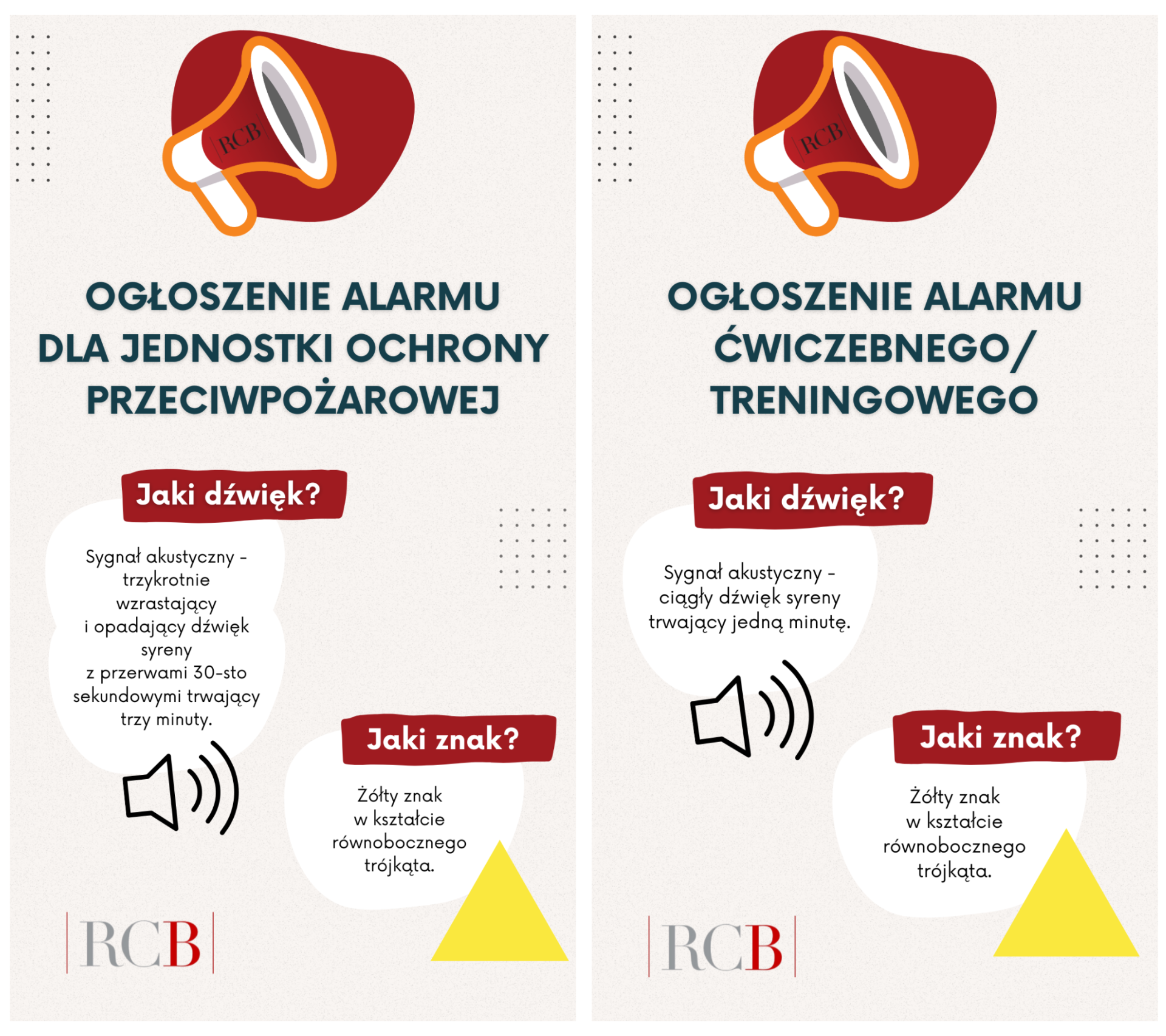 Sygnały alarmowe i komunikaty ostrzegawcze