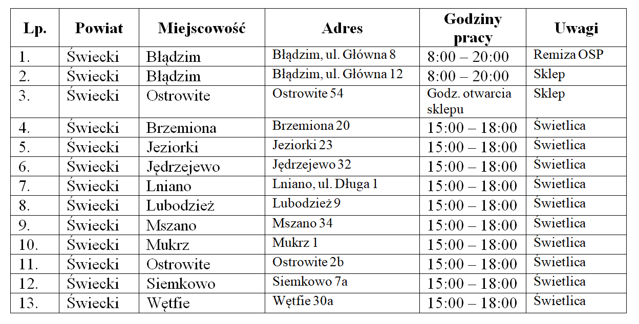 Lista punktów zbiórek