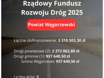 Powiat Węgorzewski
