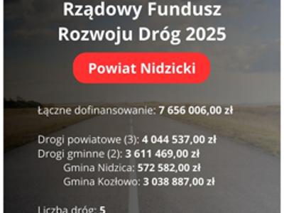 Powiat Nidzicki