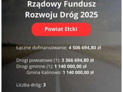 Powiat Ełcki