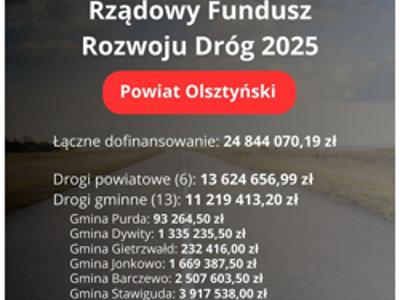 Powiat Olsztyński