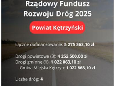 Powiat Kętrzyński