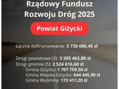 Powiat Giżycki