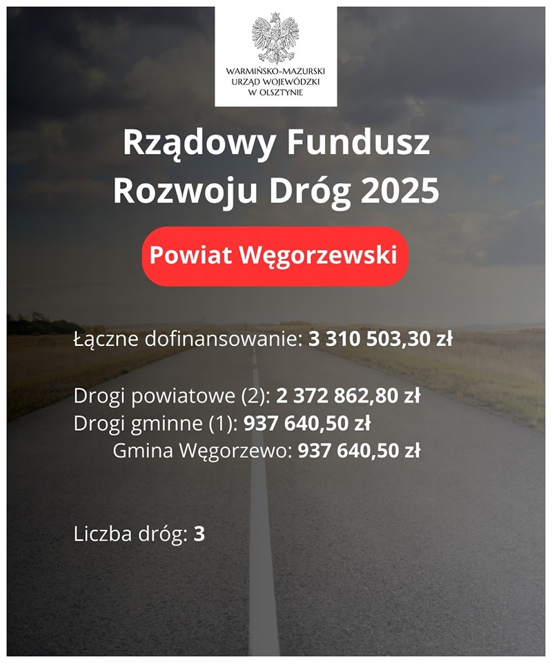 Powiat Węgorzewski