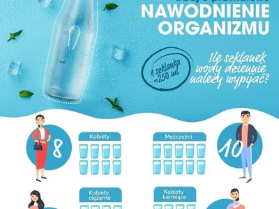 Nawodnienie organizmu