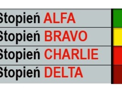 Stopnie alarmowe