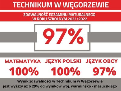 Wyniki Matur
