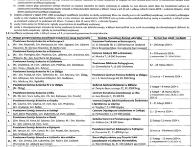 Obwieszczenie o przeprowadzeniu kwalifikacji wojskowej w 2024r_1