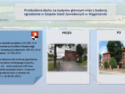 Podsumowanie kadencji 2018-2024 11