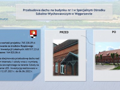 Podsumowanie kadencji 2018-2024 12