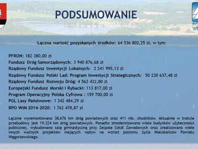 Podsumowanie kadencji 2018-2024 38