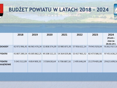 Podsumowanie kadencji 2018-2024 39