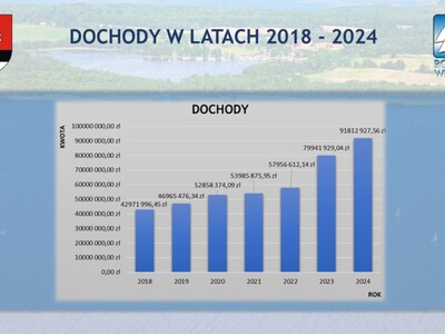 Podsumowanie kadencji 2018-2024 40
