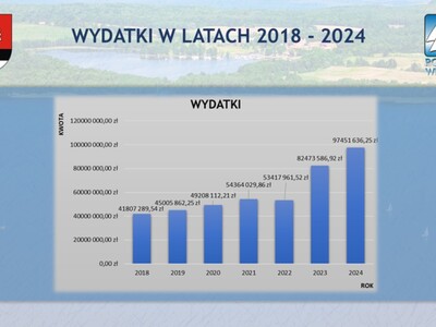 Podsumowanie kadencji 2018-2024 41