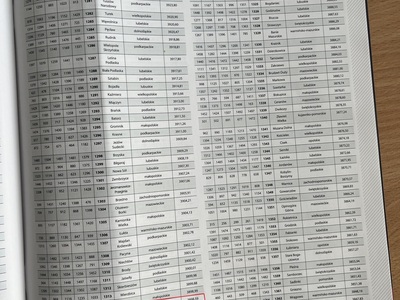 ranking - tabele 