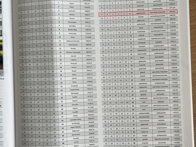 ranking - tabele 