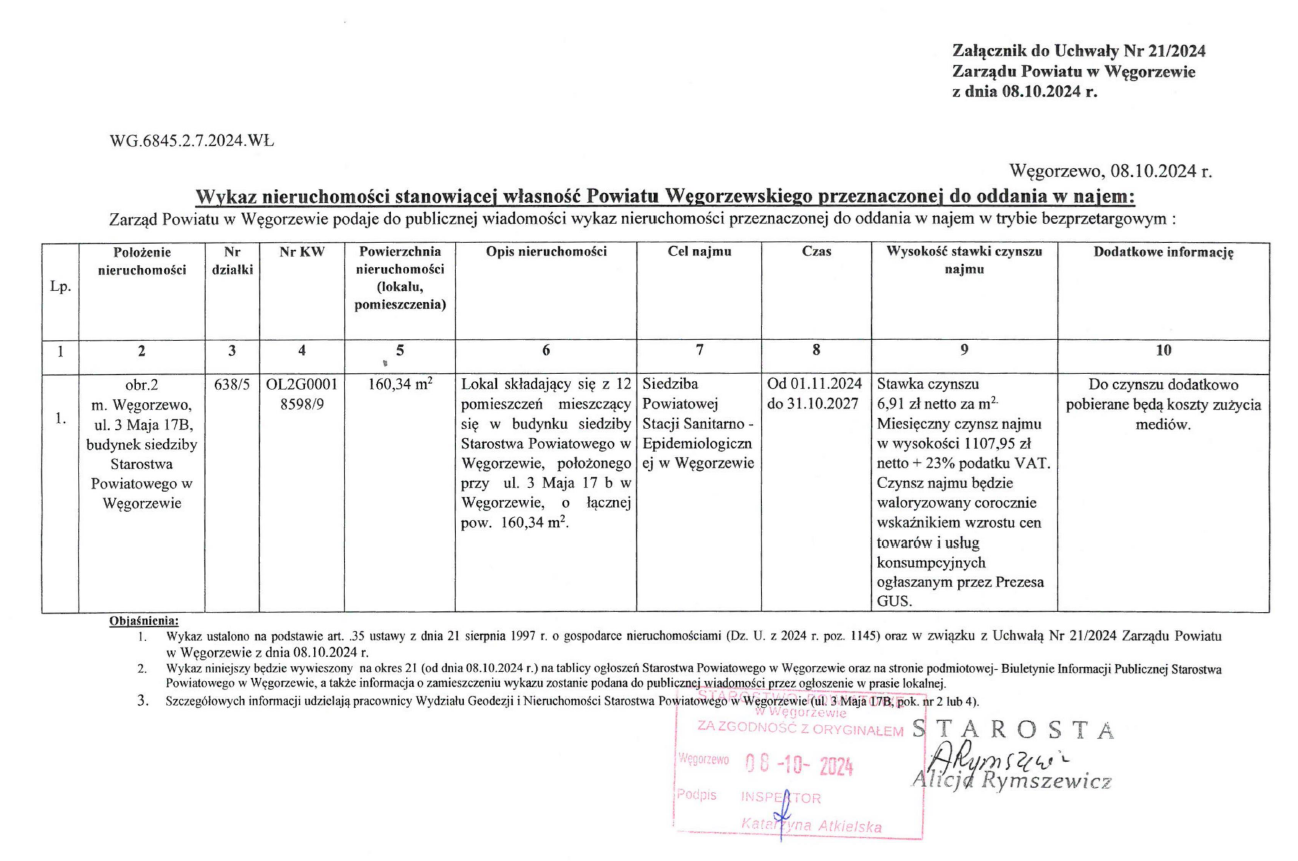wykaz nieruchomości do oddania w najem