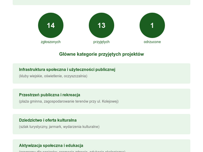 Infografika