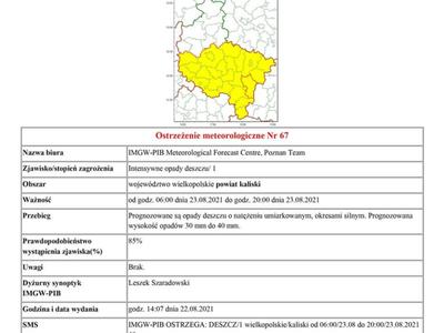 ostrzeżenie meteorologiczne - intensywne opady deszczu od godz. 06:00 dnia 23.08.2021 do godz. 20:00 dnia 23.08.2021