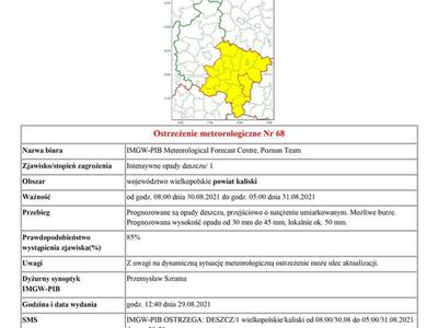 ostrzeżenie meteorologiczne intensywne opady deszczu od godz. 08:00 dnia 30.08.2021 do godz. 05:00 dnia 31.08.2021