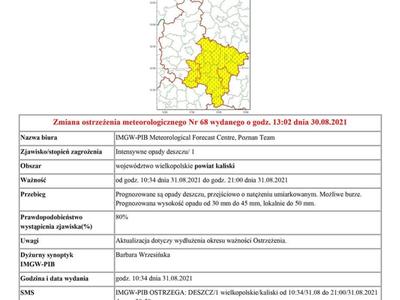 ostrzeżenie meteorologiczne intensywne opady deszczu od godz. 10:34 dnia 31.08.2021 do godz. 21:00 dnia 31.08.2021