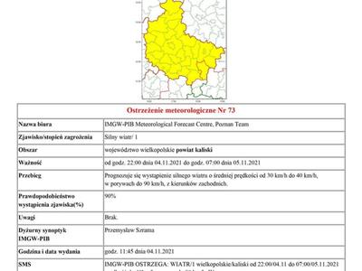 04.11.2021 Ostrzeżenie meteorologiczne - silny wiatr