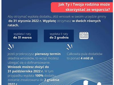 informacje o dodatku osłonowym