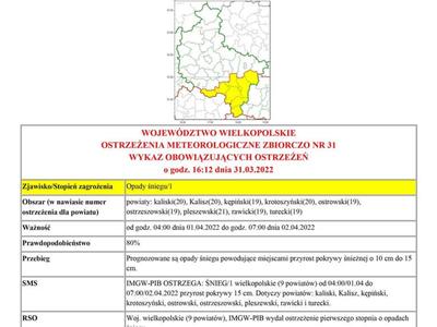 Ostrzeżenie meteorologiczne - opady śniegu