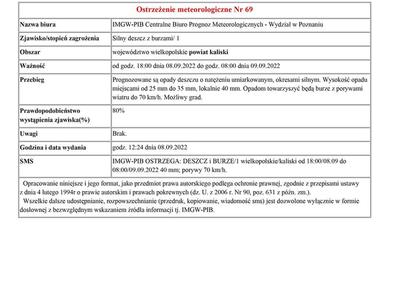 ostrzeżenie meteorologiczne przed silnym deszczem z burzami obowiązujące od godz. 18:00 dnia 08.09.2022 do godz. 08:00 dnia 09.09.2022