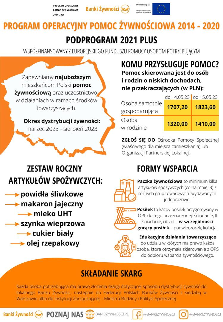 Pomoc Żywnościowa - Skierowania do Programu Operacyjnego Pomoc Żywnościowa Podprogram 2021 PLUS
