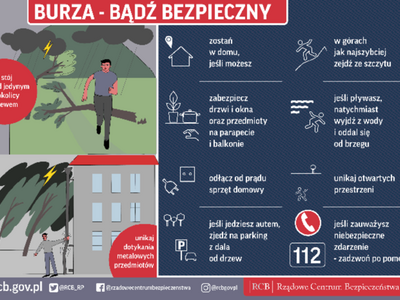 jak zachować się podczas burzy