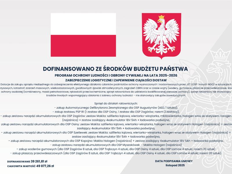 Sprzęt do działań ratowniczych