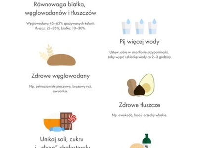 Światowy Dzień Zdrowia