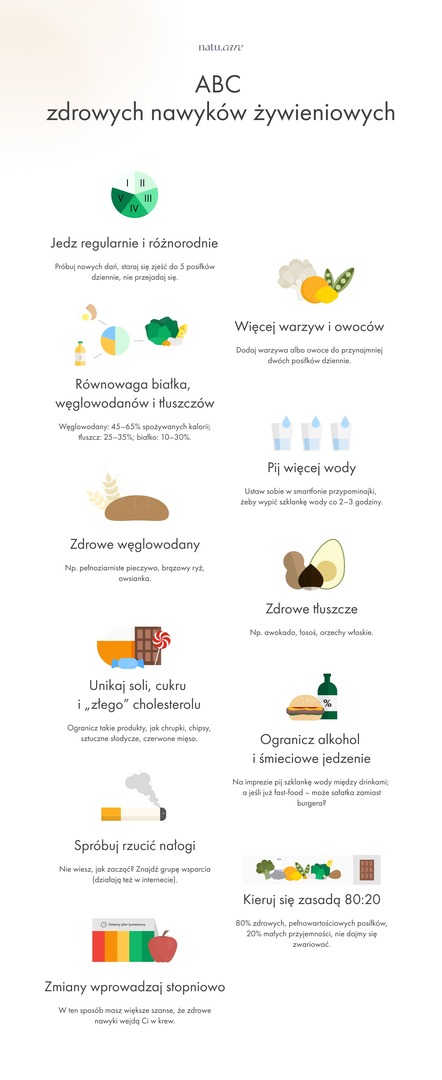Światowy Dzień Zdrowia