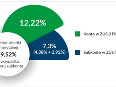 Okno transferowe do 31 lipca
